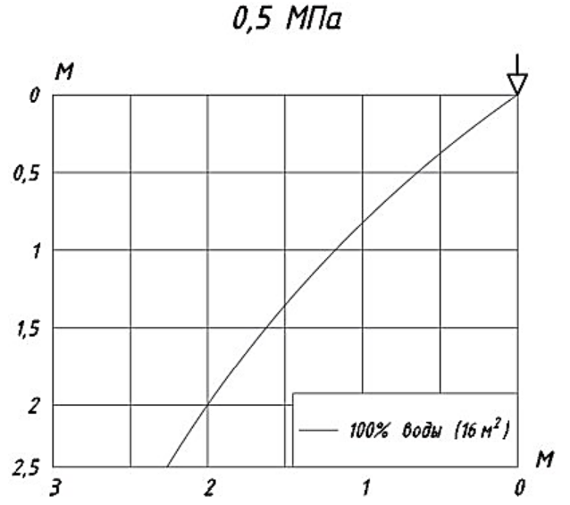 СЭBS0-ПНо(д)0,10-R1/2.P57(68,79,93).B2-"Аква-Гефест" - СЭ